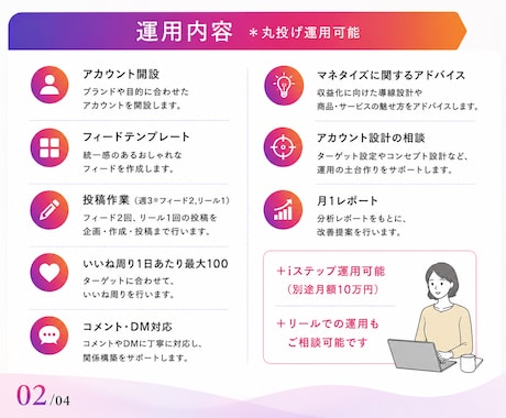 Instagramプロが１ヶ月運用代行します インスタ運用★実績あるプロに丸投げでOK！ イメージ2