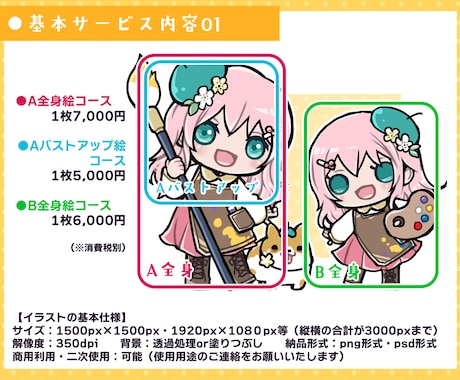 SDキャラのイラスト制作します 商用可◎動画や配信、SNS、グッズなど幅広くご使用頂けます イメージ2