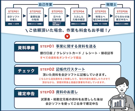 個人事業主の方の記帳代行します 丸投げOK！10年以上の経理経験者 イメージ2