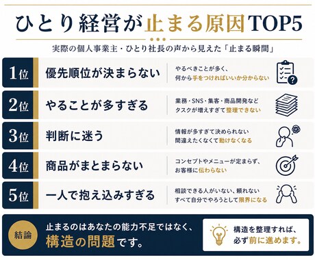ひとり社長の優先順位と次の一手を整理します 優先順位・判断・次の一手を整理し、前進できる状態を作ります イメージ2