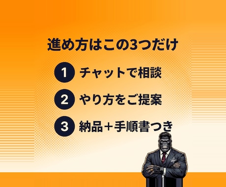 AI導入のサポートをします 日々のタスクをAIを用いて自動化 イメージ2
