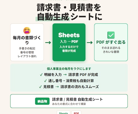 請求書 / 見積書 自動生成シートを作ります 個人事業主向け。入力 → PDF → Gmail 自動送信 イメージ1