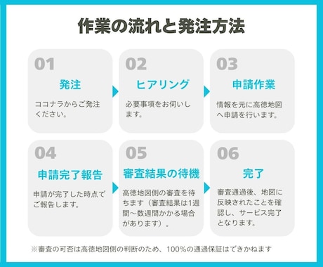 貴店を中国インバウンド最前線！高徳マップ登録します 中国旅行者が見つけやすい！高徳マップでお店をもっと身近に イメージ2