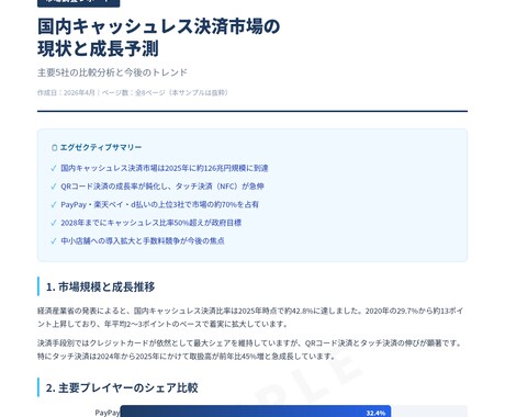 AIで徹底リサーチ！調査レポート作成します 市場調査・競合分析・業界研究なんでもOK イメージ2