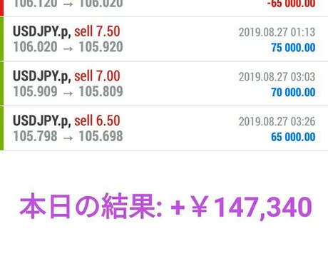 投資助言会社がFXで勝つ為のベッティング法教えます FXではもう、ナンピンやエントリーポイントで悩む必要なし！ イメージ1