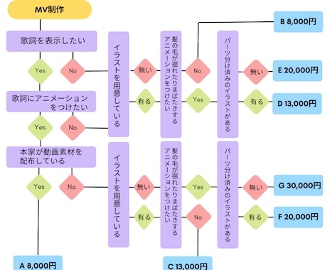 歌ってみた動画/MVお作りします 歌ってみた動画・MVお作りします イメージ1