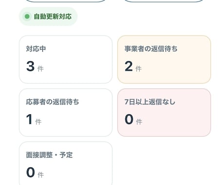 高齢者施設専用の求人採用システムを実装します チャット機能付き！応募前相談から見学予約、面接管理まで完結 イメージ2