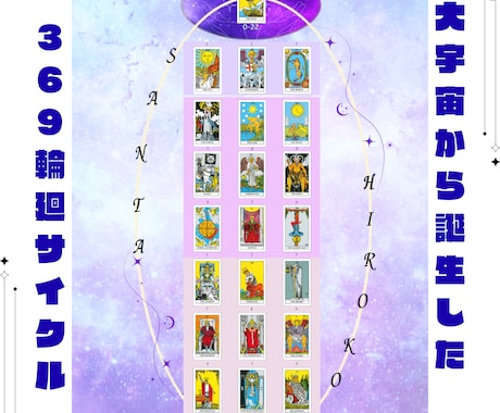 ちょっと変わったオリジナルタロット鑑定をしています 恋愛、家族、人間関係、人生、故人、仕事、疲れた心の癒しもOK イメージ2