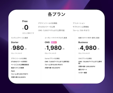 STUDIOでデザイン性の高いサイトを制作します デザイナーの私にお任せください！ イメージ2