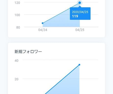 インフルエンサーのツイッター運用術暴露します 有料商材10冊分のまとめ！１日100人フォロワーが増えた方法 イメージ2