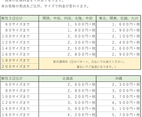 オーダーメイドで、いろいろ塗ります 主に吹き付け塗装で、いろいろなモノを塗ります イメージ2