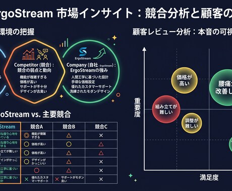 新商品ローンチ調査＋LP構成します 調査→戦略→LP図解まで一気通貫 イメージ2