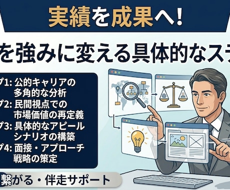公的機関から民間！40代転職に向けた壁打ちします 40代・公的機関から民間へ！経歴を強みに変える管理部門壁打ち イメージ2