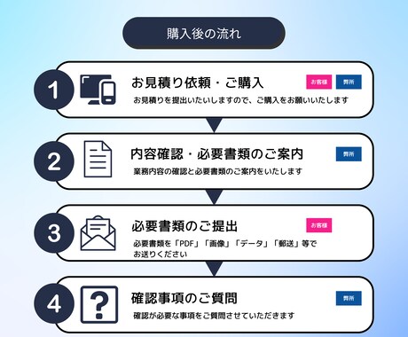 手続き実績100件以上の社労士が随時改定代行します 従業員の昇給・手当の変更に伴う社会保険料変更手続きを行います イメージ2