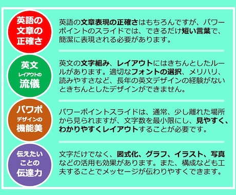 英語のパワーポイント作成いたします 翻訳、デザイン、パワーポイント制作をワンストップで迅速対応 イメージ2