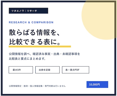 公開情報を調べて比較表に整理します 最大5件を出典付きの比較表と要点にまとめます イメージ1