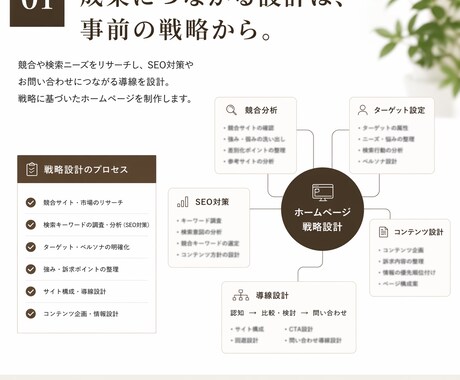 小さな工務店のホームページ制作をします 集客・信頼・お問い合わせにつながるホームページを設計から制作 イメージ2