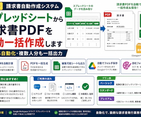シートから請求書PDFを自動一括作成しますます GAS自動化・複数人分も一括出力 イメージ1