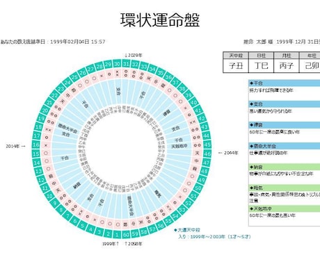 お財布喜ぶ四柱推命鑑定ツール★売切りでご提供します プロ監修で機能厳選★高額サイトの３ヶ月分でお財布にやさしい イメージ1