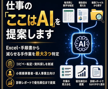 仕事の「ここはAI」を提案します Excel・手順書から減らせる手作業を最大3つ特定 イメージ1