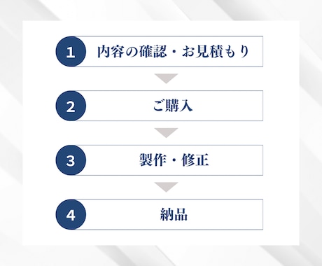 Canvaで作る！見やすく伝わる資料を作ります プレゼン・講座用スライドなどおまかせください♪ イメージ2