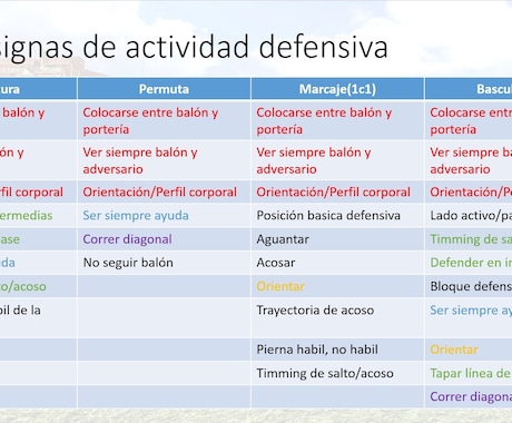 スペインサッカーの個人戦術とは何かを学べます コーチが知っておくべき個人戦術内容をを整理します！ イメージ1