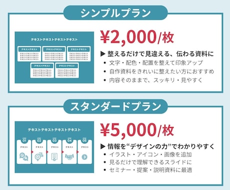 デザインで差がつく！説得力ある資料を制作します ターゲットに刺さる資料を作成し伝わるスライドへ イメージ2