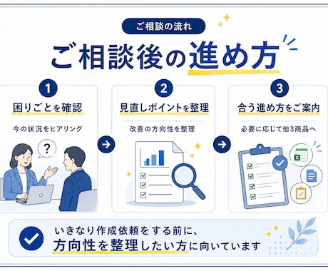 業務帳票の見直しポイントを分かりやすく整理します 帳票改善の進め方をやさしく整理します イメージ2