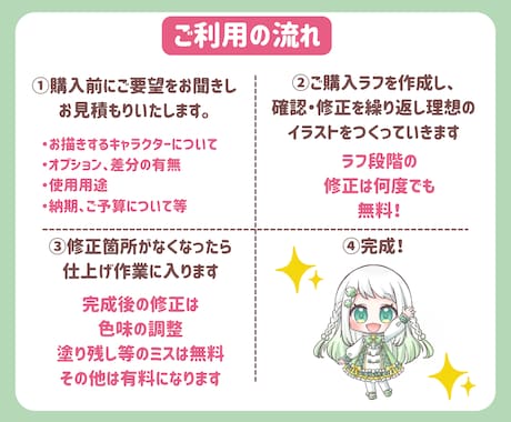 かわいいミニキャライラストお描きします 動画配信、ショート動画、SNS、プレゼントにいかがですか？ イメージ2
