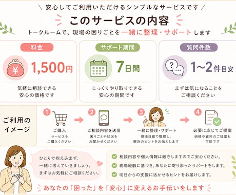 介護現場の困りごと、一緒に整理します ひとりで抱えず、一緒に整理しましょう イメージ2