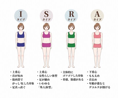 40代50代以上オススメ4タイプ骨格診断します 年齢とともに変化した今のあなたの体型に合う服があります。 イメージ2