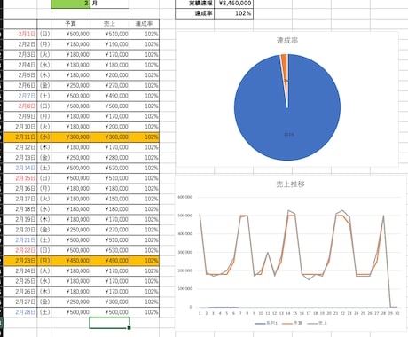 元月商1千万店長が考案！売上進捗を見える化します 今のペースで達成できる？進捗を可視化して攻めの経営を支えます イメージ1
