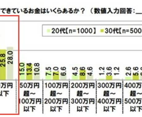 オンライン！節約！年100万円貯めた方法教えます 実際やってよかった財テクのみ伝授！！何でも相談ください イメージ2