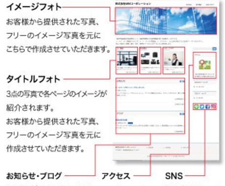 WEBサイトを1万円から作成いたします サイト開設後の修正も懇切丁寧に対応させていただきます。 イメージ2