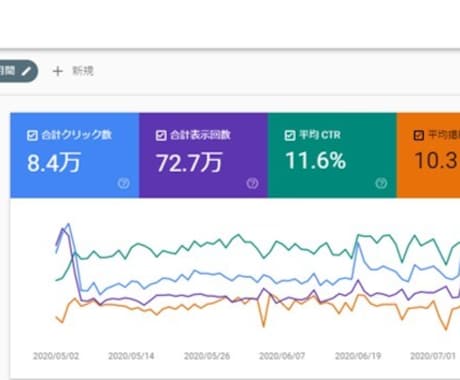 上位表示や、順位アップさせるアドバイス提供します SEO対策を知って、アクセスアップ イメージ2