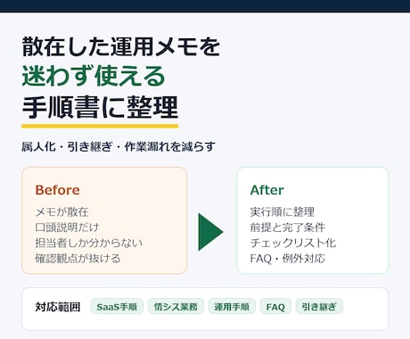 IT運用手順書を現場で使える形に整えます 既存メモや資料を、迷わず使える手順書へ イメージ1