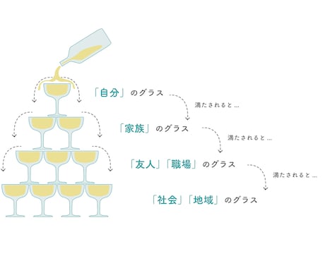NEW✨【NLP】自分を慈しむためのガイドをします 自己肯定感を高める前に必要なことは【自己受容】です。 イメージ2