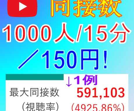 YouTubeライブ同接数(視聴者数)増やします 特殊用途！/1円でも他社より高ければ、値下げや増量対応！ イメージ1