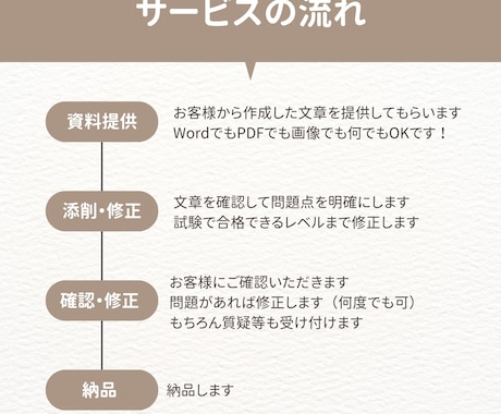 １・２級土木施工管理技士の経験記述試験を添削します 早期割引価格！　元公務員技術者が合格をサポートします！ イメージ2