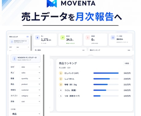 食品営業の月次売上レポートを自動化します 売上データを取り込むだけ。数値の可視化、確認事項まで見える化 イメージ1