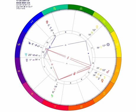 自分を知る西洋占星術★^_^じっくり鑑定します 性格や才能、人生の目的を知りたい方☆コンビで詳しく鑑定します イメージ2