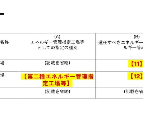 見やすく、伝わる資料にリニューアルします 柔軟な対応力で、納得のいく資料を!! イメージ2
