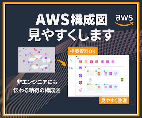 AWS構成図をdraw.ioで作成します draw.io納品｜AWS/GCP/Azureの構成図を作成 イメージ1