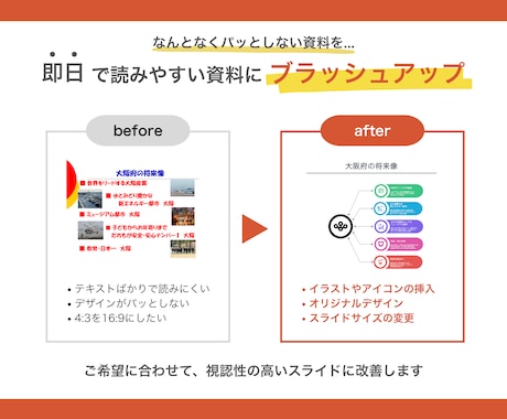 本日即納！パワポ資料《ビジネス向け》を作成します 広告代理店出身のプランナーが伝わる資料を作成！ イメージ2