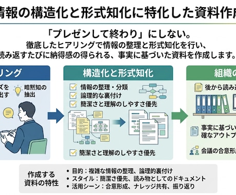 PowerPointで資料をつくります シンプルで基礎的なスライドを作成します イメージ1