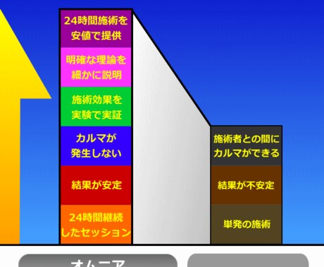 24時間の施術◆守護霊パワーアップヒーリングします 実績8600施術！ロシア超能力研究所の超能力者による施術です