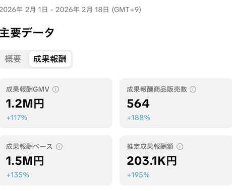 tiktokショップで利益を出すお手伝いをします 超短期間で０→１　1→10にするお手伝いをします イメージ2