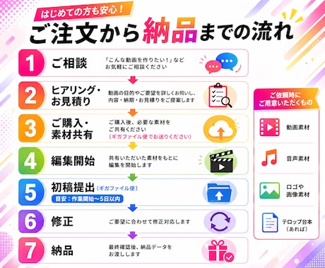 SNS向けショート動画を制作いたします 「こんなの出来る？」もお気軽にご相談ください！ イメージ2