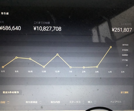 為替の手法教えますます イメージ1