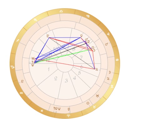 魂の羅針盤✨星が示す！あなたの使命と才能をみます 西洋占星術（ホロスコープ）の10天体＆ラインで深掘り イメージ2